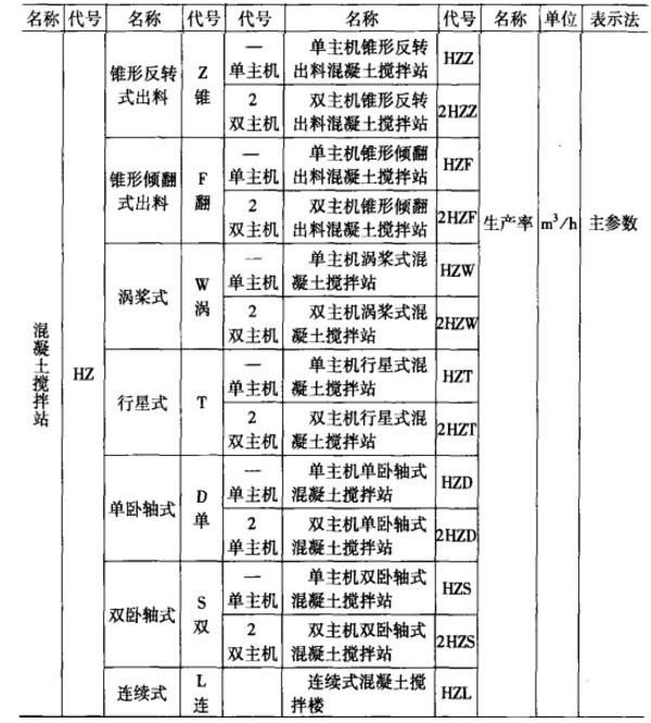 混凝土攪拌站的命名規(guī)則解析（詳細(xì)），看過的都直點(diǎn)贊